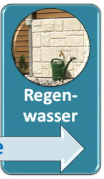 Beratung Regenwassernutzung